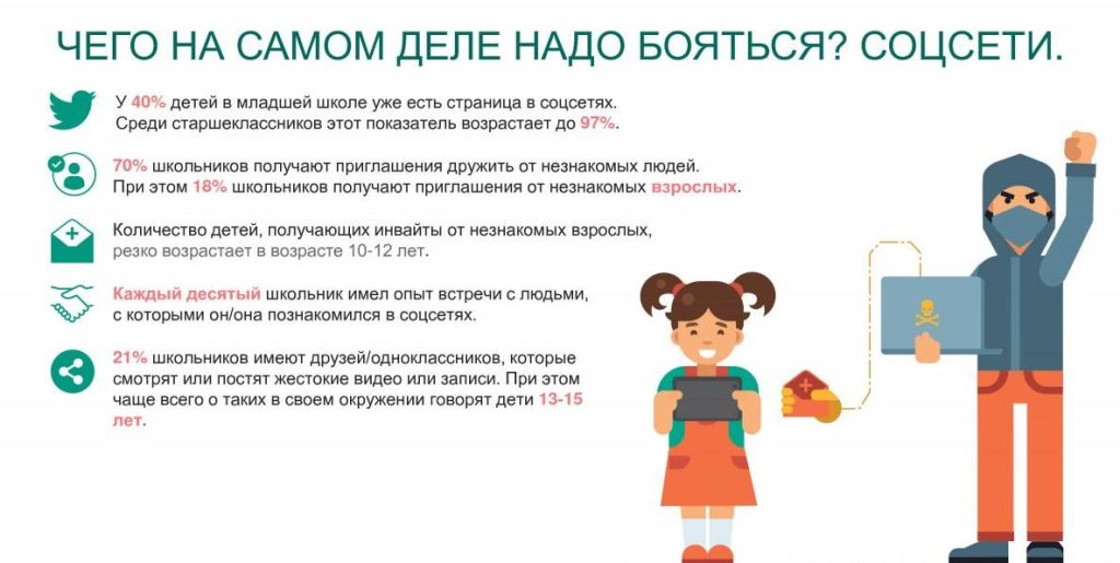 532-1024x515 Чего на самом деле надо бояться? Соцсети