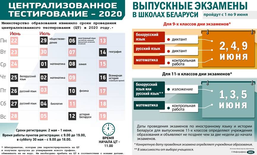 czt3 Выпускные экзамены в школах пройдут с 1 по 9 июня