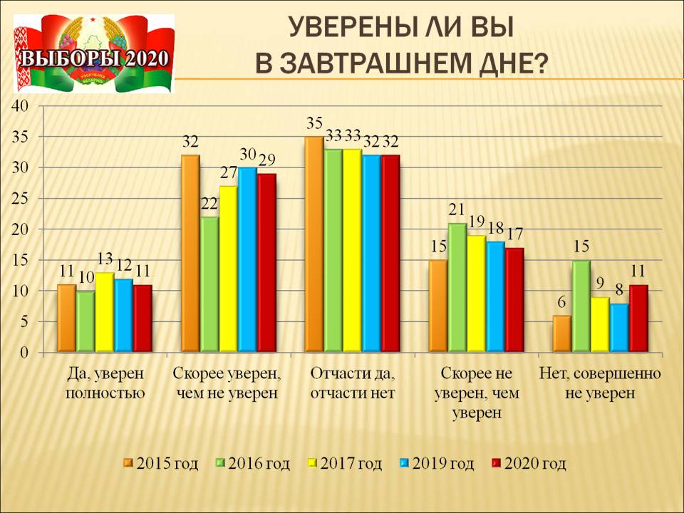 741e076e2d748bae97348131c922e68c Виктор Кириенко рассказал об отношении жителей области к финансам, выборам и планам на будущее