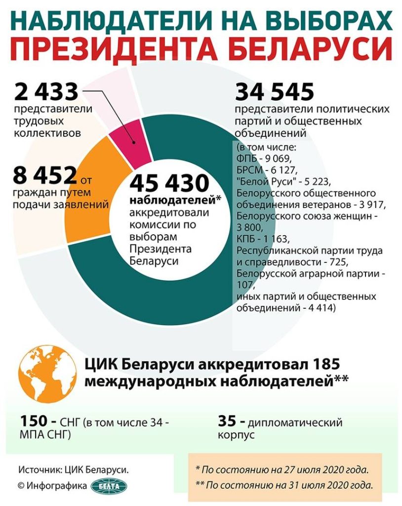 olciwtouloi-814x1024 Наблюдатели на выборах Президента Беларуси