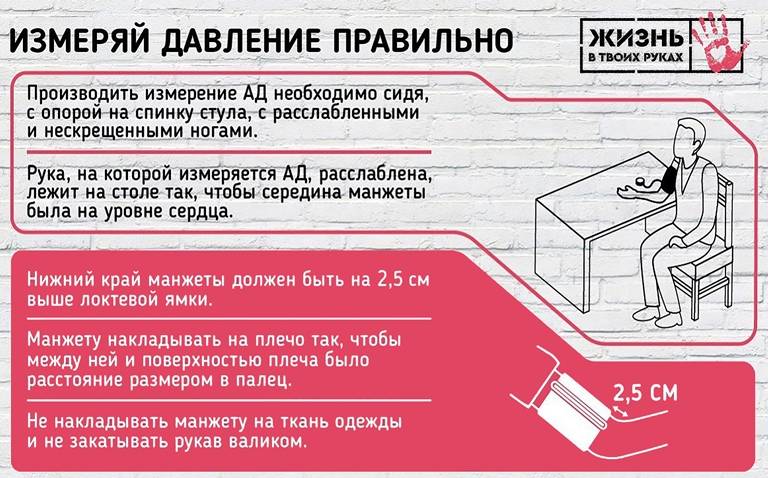 ad Правила измерения артериального давления
