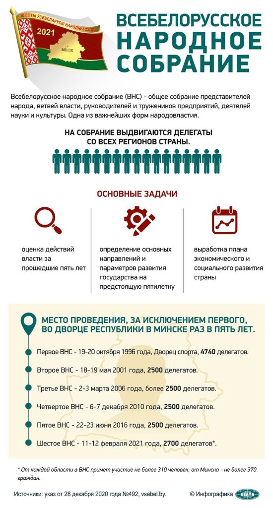 000022_e139a032cb45ba1e432586590062030e_210011-550x1024 Оргкомитет Всебелорусского народного собрания уже получил 17 тыс. предложений