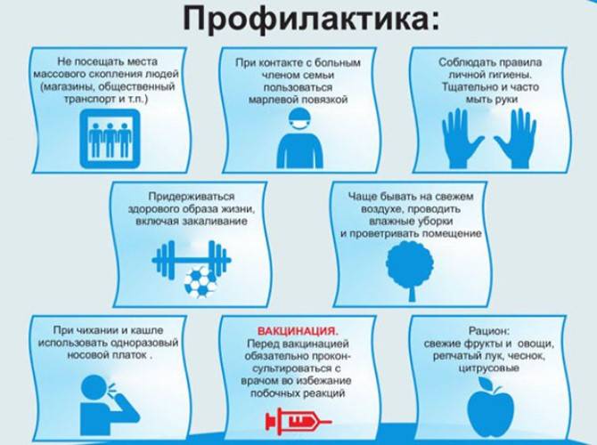 Основные профилактические мероприятия для предупреждения. Меры профилактики Ковида. Меры по профилактике. Профилактика при ковид. Меры профилактики ковид 19.