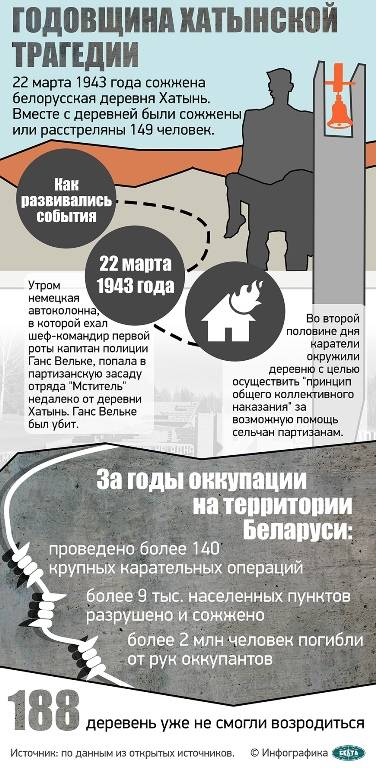 000022_020565bc6ab7be3e432586a000160714_731294 В Беларуси чтят память жителей Хатыни и тысяч других сожженных деревень