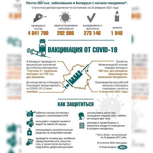 152187568_292866269026173_5676955573435669184_n Год с covid-19