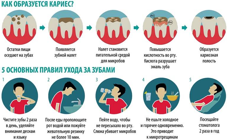 zubi-2 19 марта вы можете получить консультационную помощь по вопросам профилактики и лечения заболеваний полости рта