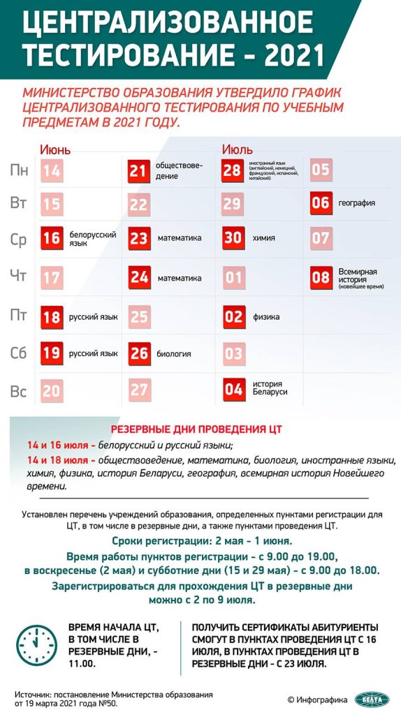 000022_19d0cbbfdc50b081432586ae004b6236_976134-574x1024 Централизованное тестирование стартует в Беларуси 16 июня