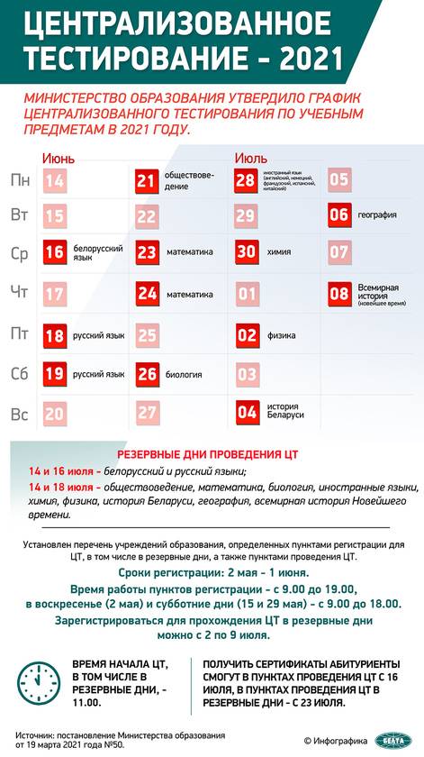 000022_6927ae566a0f2634432586c6002d1f32_550361 Регистрация на ЦТ стартует 2 мая