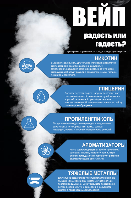 vejp Вейпинг как элемент молодежной культуры. Последствия для организма