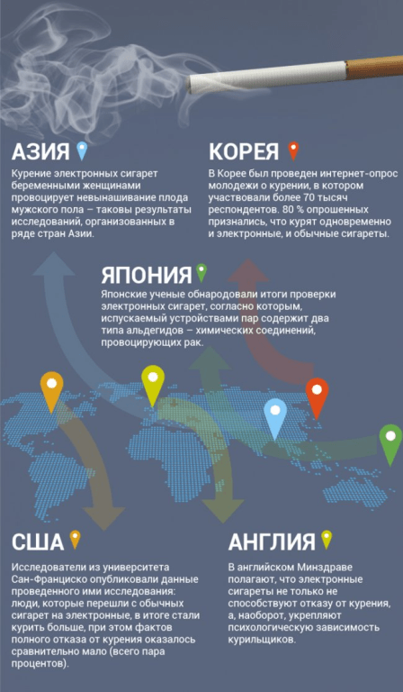 vejp1 Вейпинг как элемент молодежной культуры. Последствия для организма