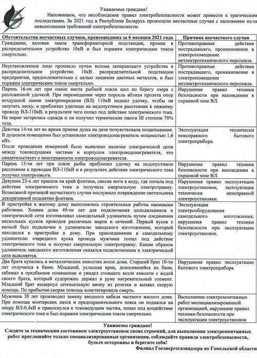 neschastnye-sluchai-s-naseleniem-za-pervoe-polugodie-2021 Ловля рыбы или отдых в охранной зоне линий электропередачи опасны для жизни