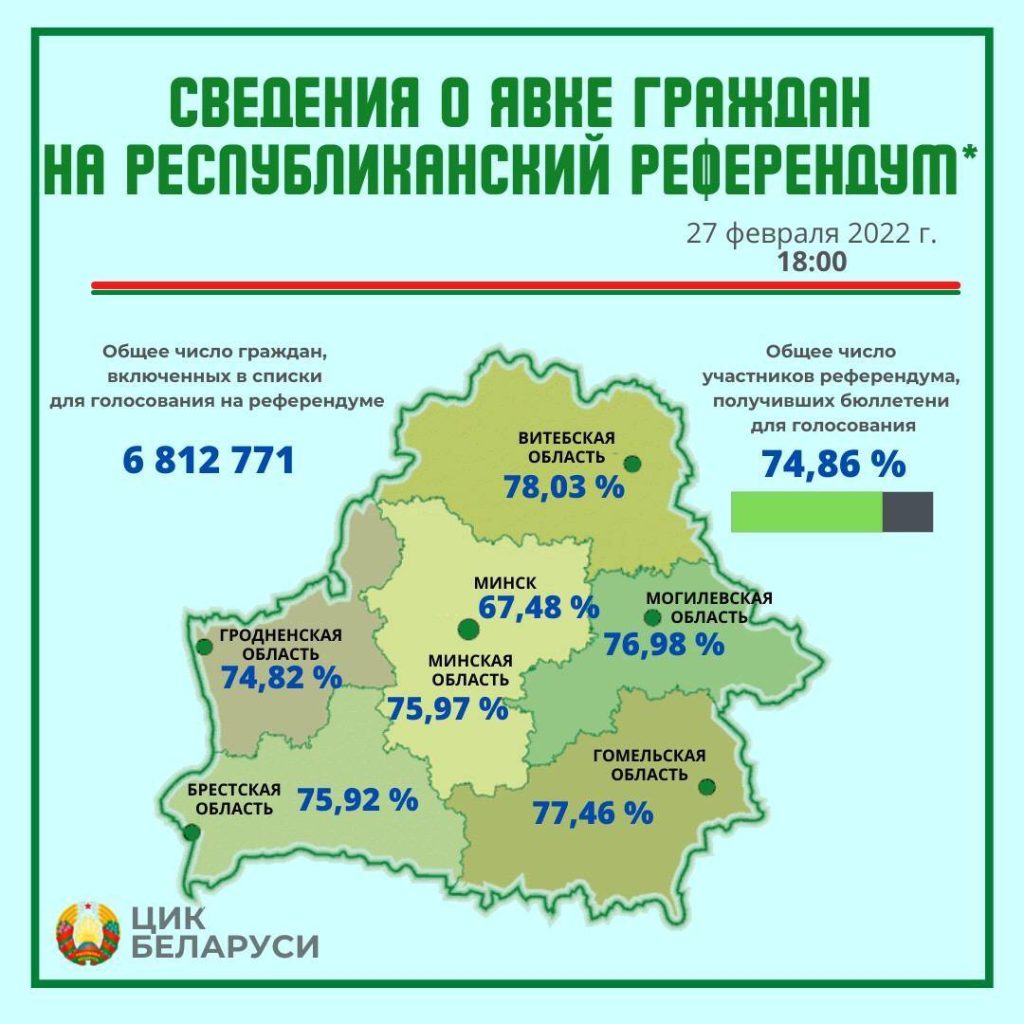 img_20220227_201753_787-1024x1024 Сведения о явке граждан на референдум