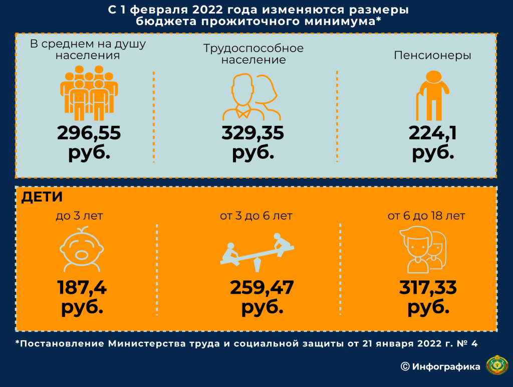 piktochart-57513845-1-1024x772 С 1 февраля 2022 года изменяются размеры бюджета прожиточного минимума