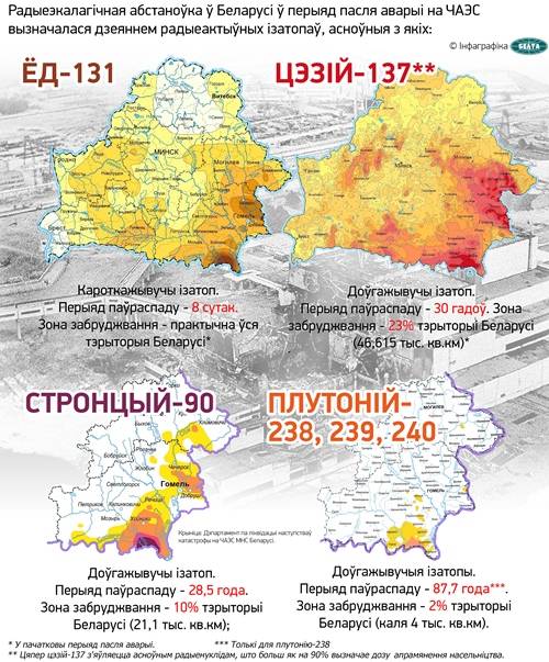 Карта загрязнения беларуси после чернобыля