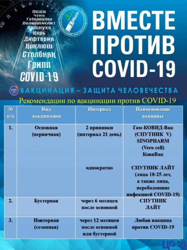 sgv0f2fc8fczn5a2p8htpxdtqc1dk22t-768x1024 Основная и бустерная: что важно знать о вакцинации от COVID-19