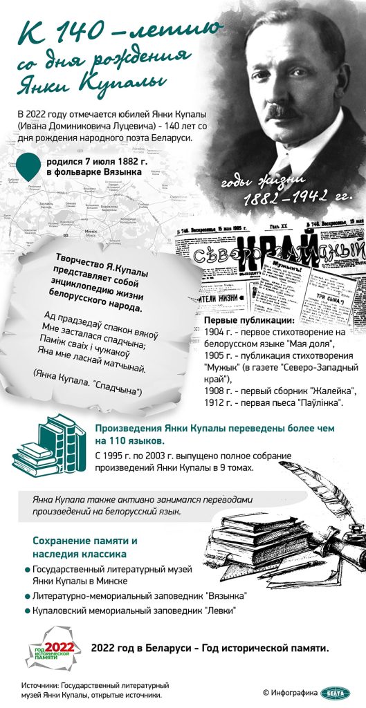 000048_1657177010_29664_big-529x1024 К 140-летию со дня рождения Янки Купалы
