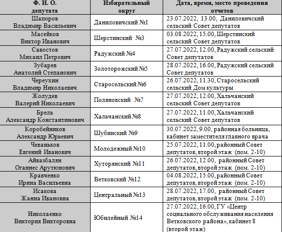 bezymyannyj-1 График проведения отчётов депутатов