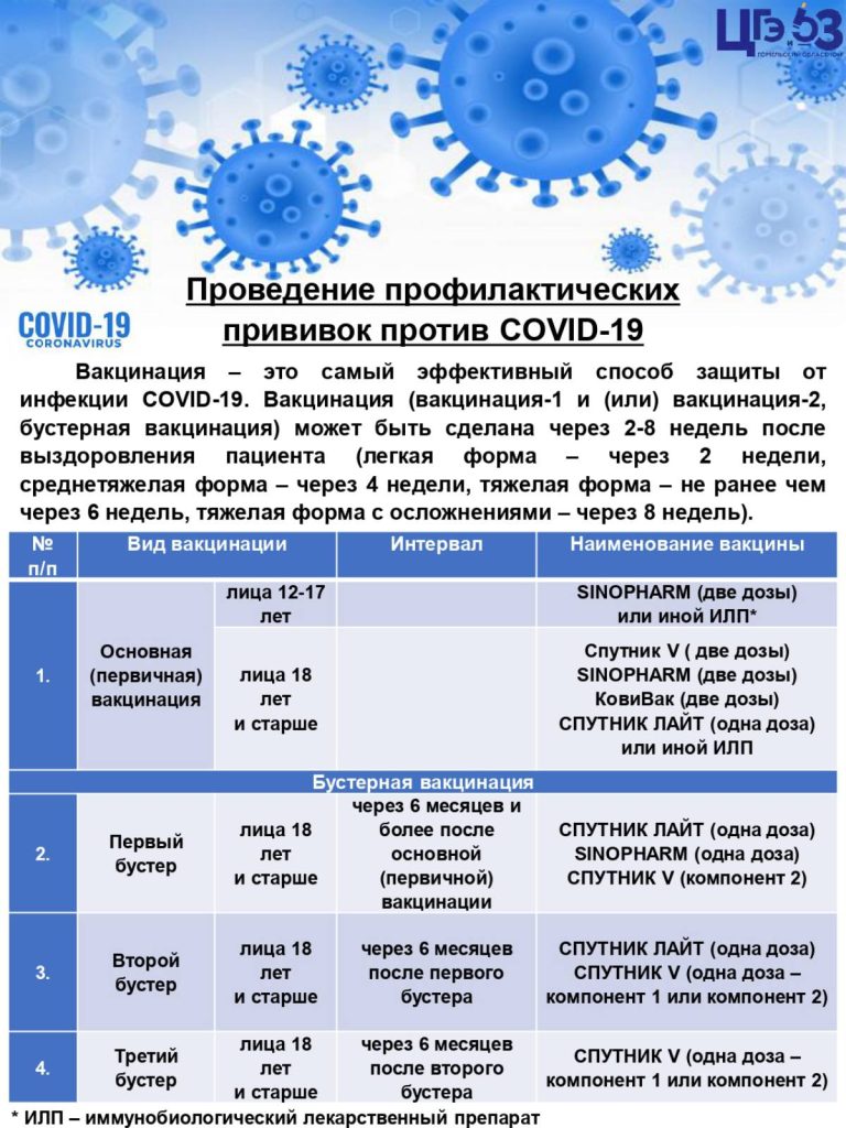 bustvakczinacziya-1-768x1024 В Беларуси определён порядок проведения бустерной вакцинации против COVID-19