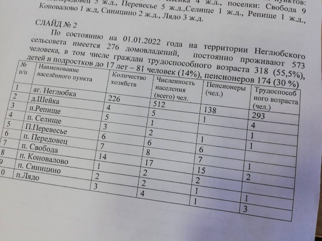 20-1024x768 Важнейшее направление работы Неглюбского сельисполкома — благоустройство и наведение санитарного порядка в населённых пунктах