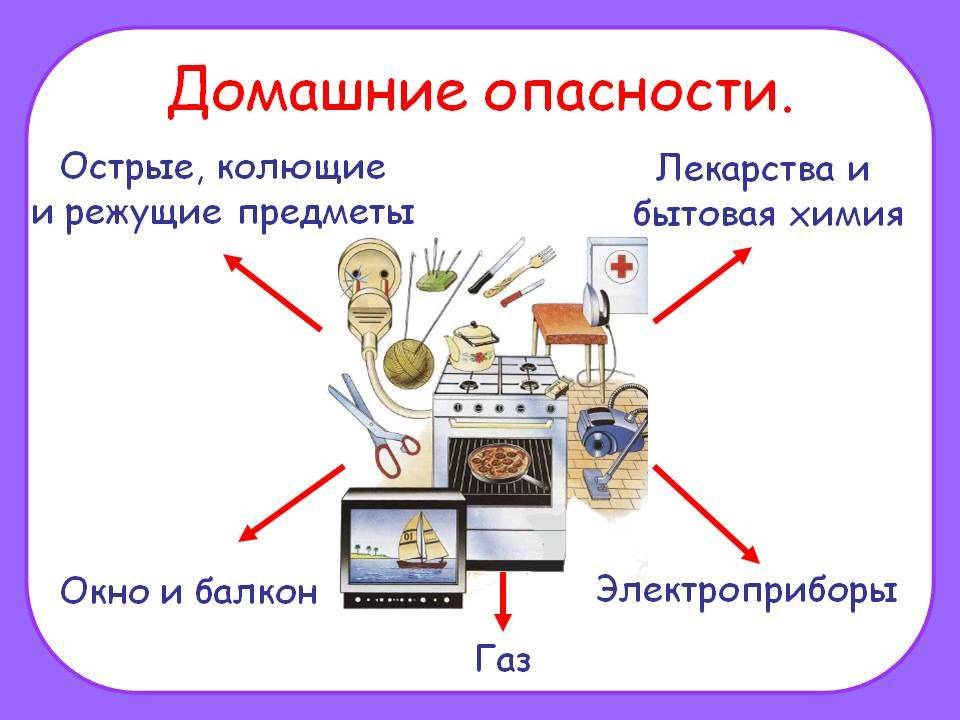 warning_001 Дом — такое же опасное место