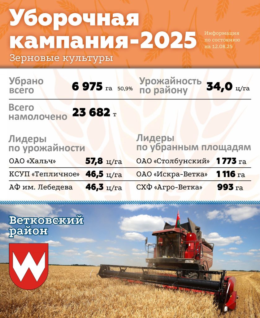 12.08.1-1-840x1024 Уборочная кампания — последние новости