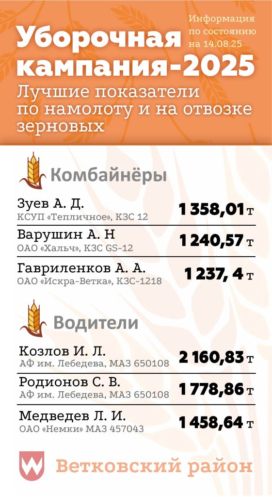 14.08-Водители-561x1024 Уборочная кампания — последние новости