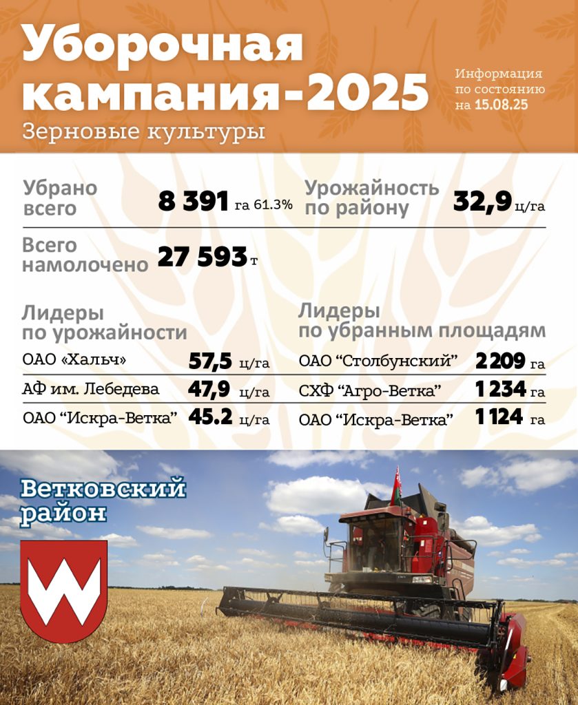 15.08-839x1024 Уборочная кампания — последние новости