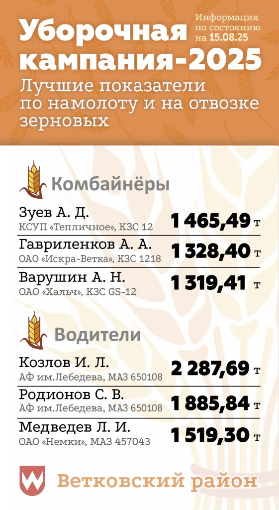 15_08вод-561x1024 Уборочная кампания — последние новости