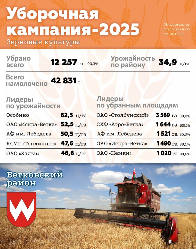 26.08-808x1024 Уборочная кампания — последние новости