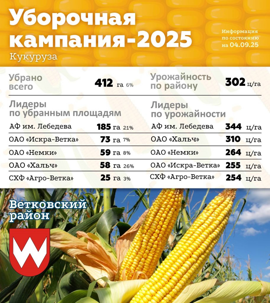 6ROqCyDqTPqnWv2acBrGidJZEdG1KG3eZwSLSjCLcmavFGm80sDrm5VN_r14mEDUkYiYU6N0zq9weMuXWicpYrO-913x1024 Уборочная кампания — последние новости