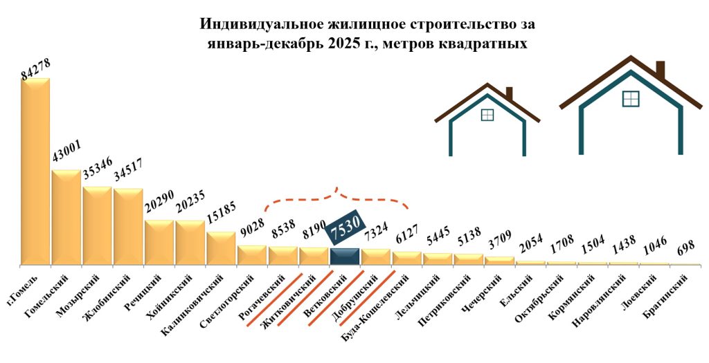 zhile-1024x525 Год 2025 — что сделано в районе?