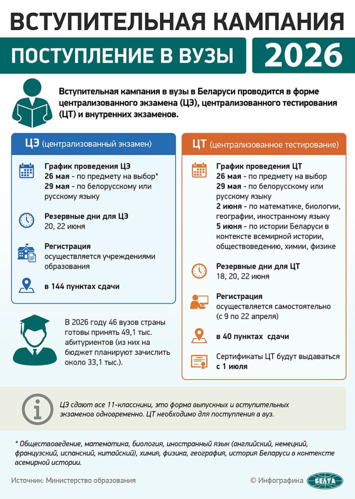 000048_1775464713_46344_big-728x1024 В Беларуси стартует регистрация на централизованное тестирование