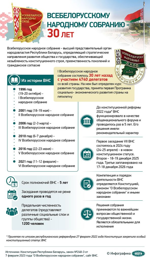 870-1-2-3-4-5-6-7-1-1-591x1024 "Только народ вправе решать свою судьбу". Какие акценты на I ВНС сделал Президент